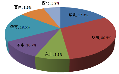 從佛山地坪漆廠家公布調(diào)查報(bào)告，你能獲得什么信息？